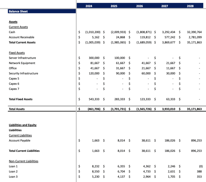 Courier Service Excel Financial model - Balance Sheet