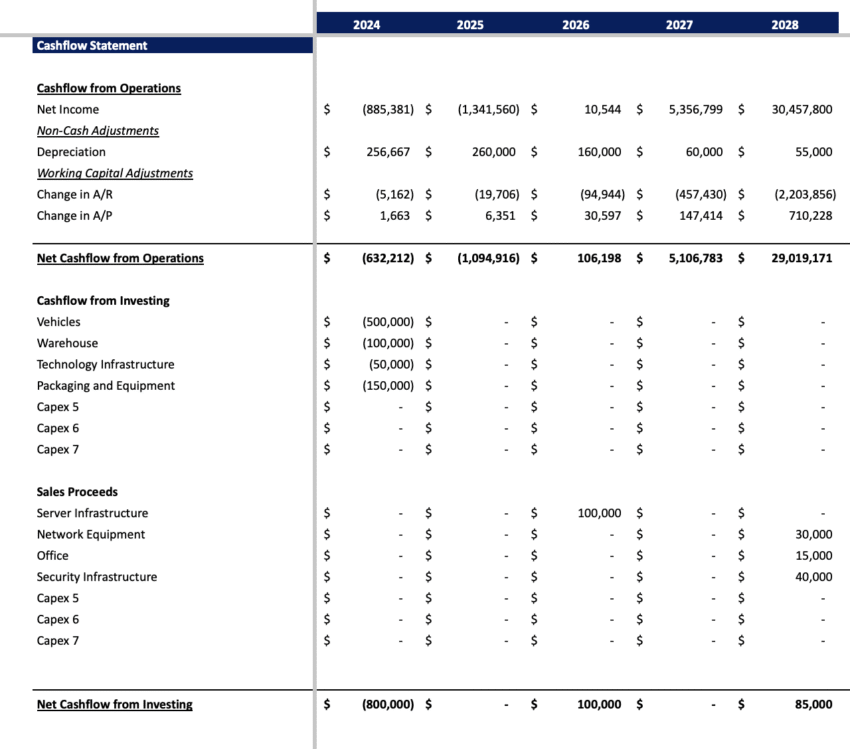 Courier Service Excel Financial model - Cash Flow Statement