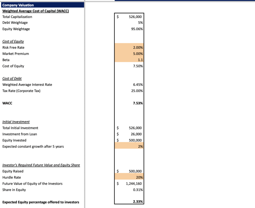 Courier Service Excel Financial model - Company Valuation