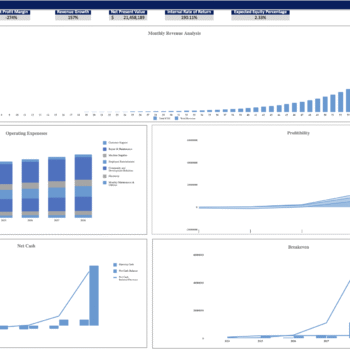 Courier Service Excel Financial model - Dashboard