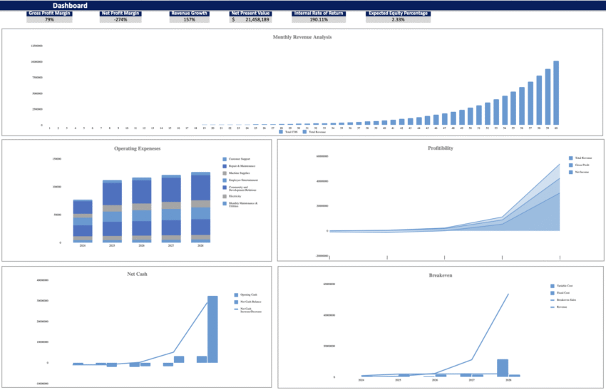 Courier Service Excel Financial model - Dashboard