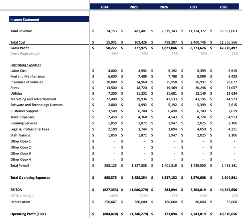 Courier Service Excel Financial model - Income Statement