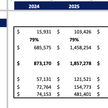 Courier Service Excel Financial model - Breakeven Analysis