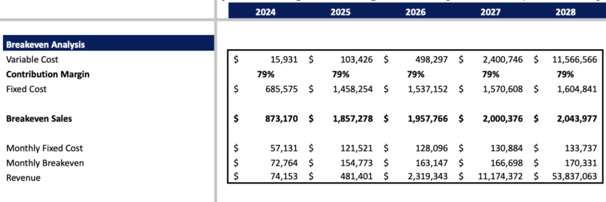 Courier Service Excel Financial model - Breakeven Analysis