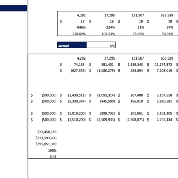 Courier Service Excel Financial model - Sensitivity Analysis