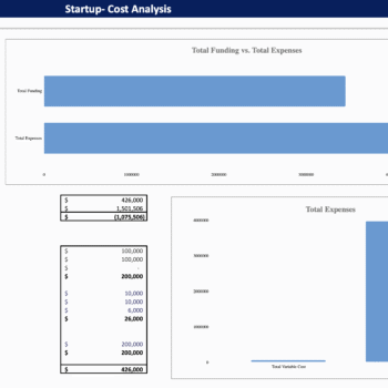 Courier Service Excel Financial model - Startup Summary