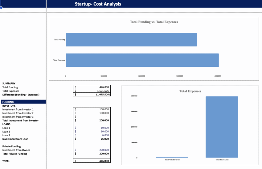 Courier Service Excel Financial model - Startup Summary