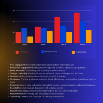 Dental Laboratory Business Plan Template-Event and Seminar