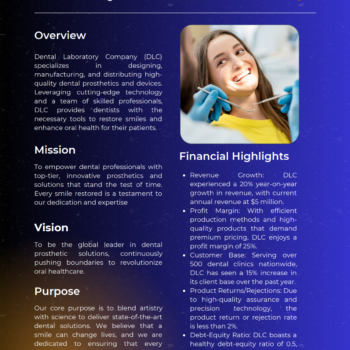 Dental Laboratory Business Plan Template-Executive Summary