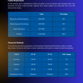 Dental Laboratory Business Plan Template-Financial Plan