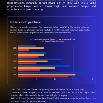 Dental Laboratory Business Plan Template-Industry Analysis