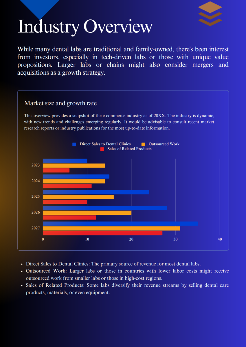 Dental Laboratory Business Plan Template-Industry Analysis
