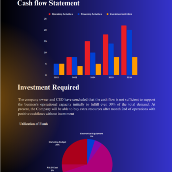 Dental Laboratory Business Plan Template-Investment Consideration