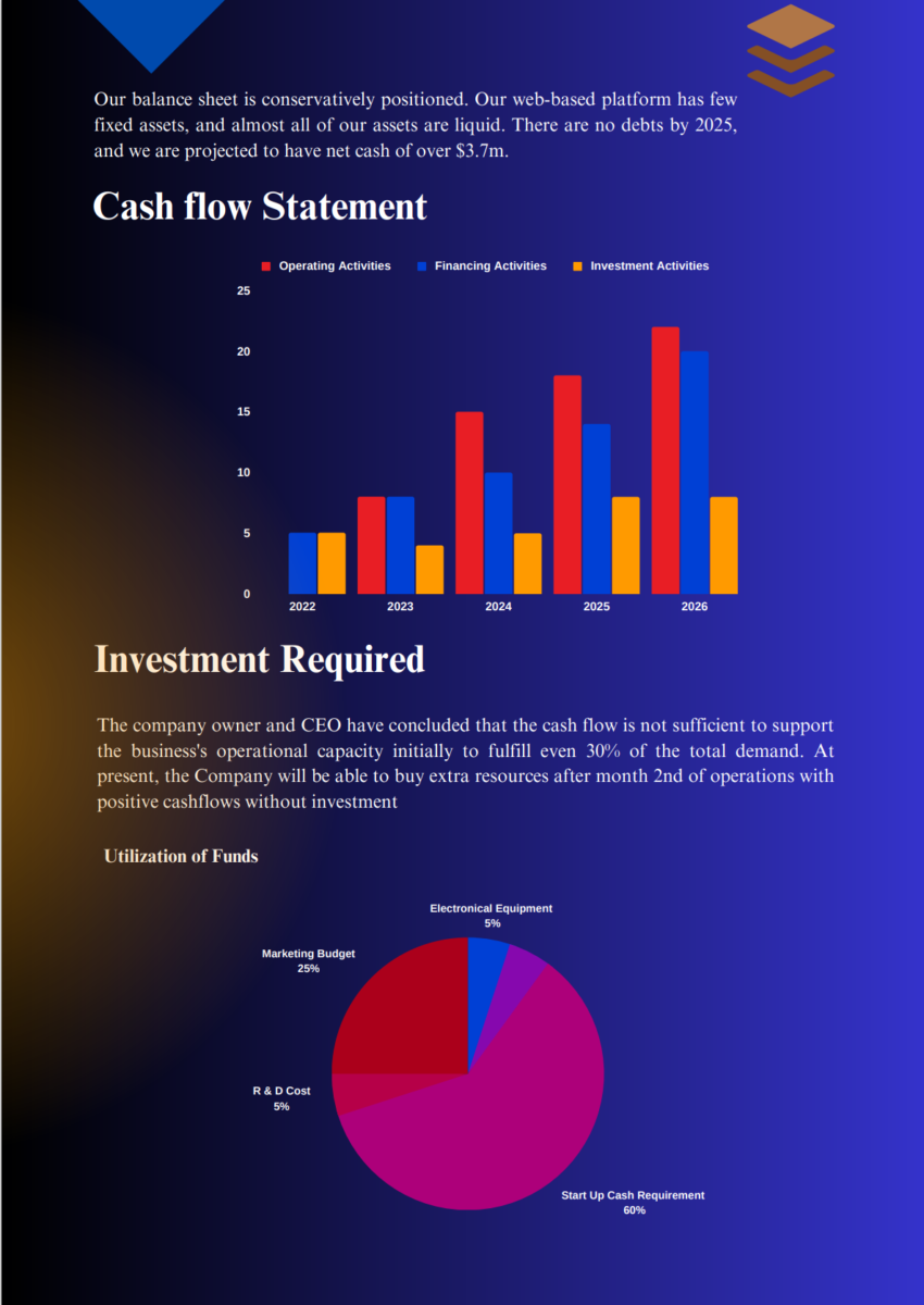 Dental Laboratory Business Plan Template-Investment Consideration