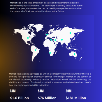 Dental Laboratory Business Plan Template-Market Analysis