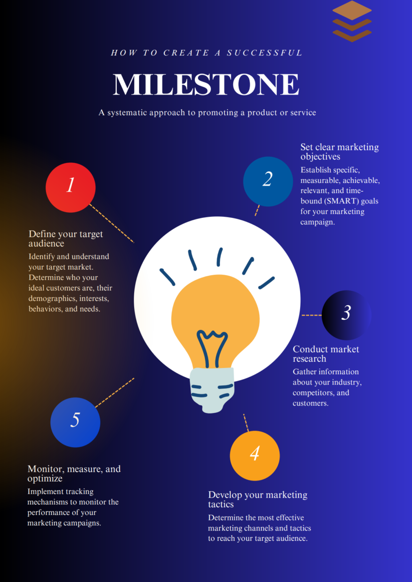 Dental Laboratory Business Plan Template-Milestone