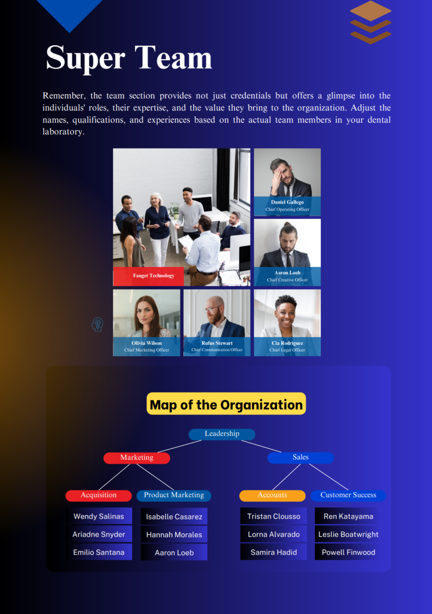 Dental Laboratory Business Plan Template-Our Team