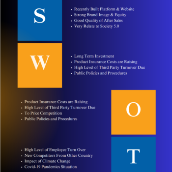 Dental Laboratory Business Plan Template-SWOT Analysis