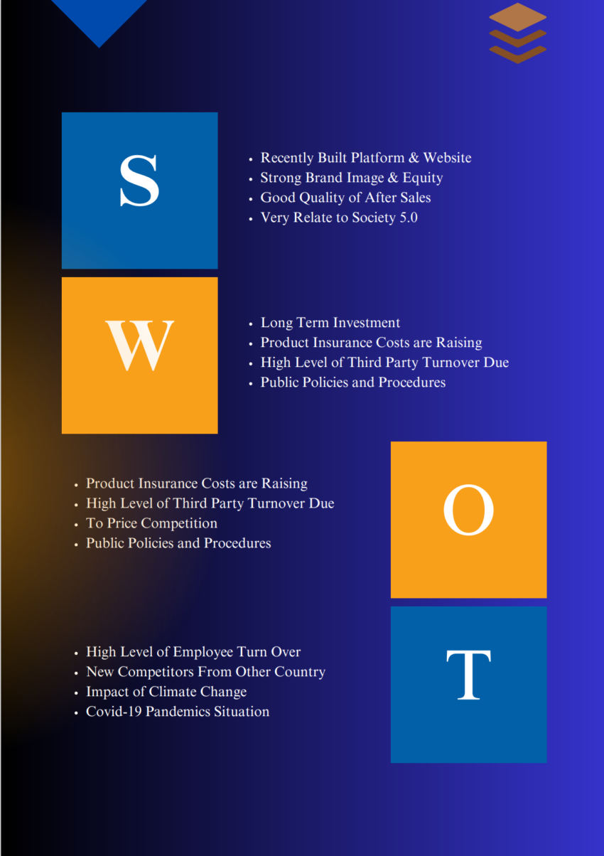 Dental Laboratory Business Plan Template-SWOT Analysis