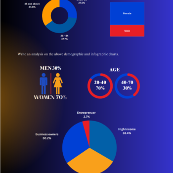 Dental Laboratory Business Plan Template-Target Market