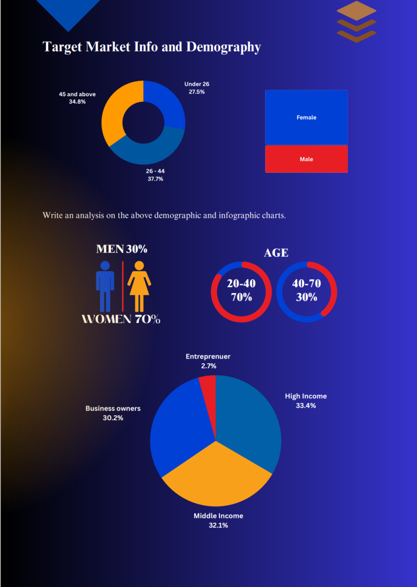 Dental Laboratory Business Plan Template-Target Market