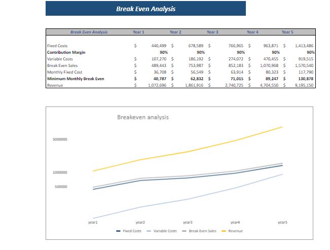 breakeven analysis flower shop