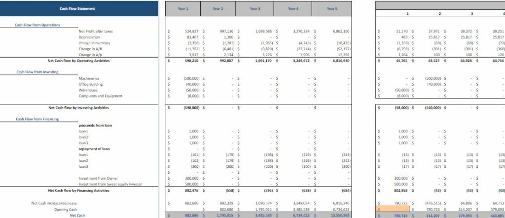Online_flower_shop_excel_financial_model_Cashflow_statement