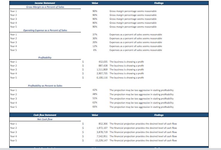 flower shop diagnostic