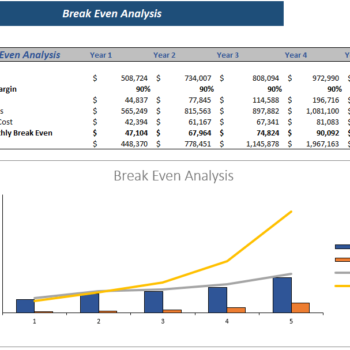 Financial_Model_Amusement_Park_Breakeven Analysis
