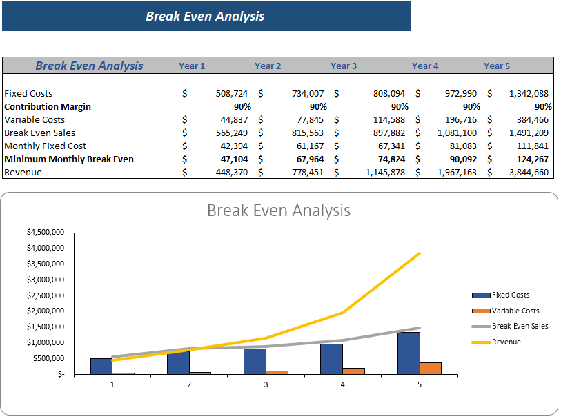 Financial_Model_Amusement_Park_Breakeven Analysis