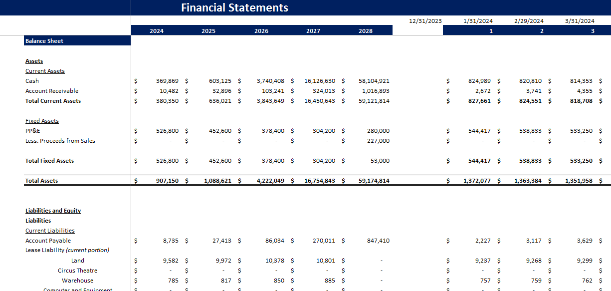 Circus Financial Model-Balance Sheet