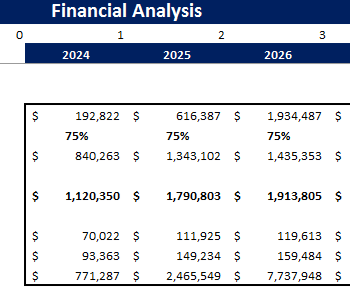 Circus Financial Model-Breakeven Analysis