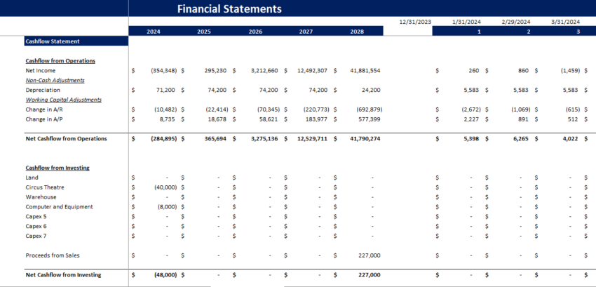 Circus Financial Model-Cashflow Statement