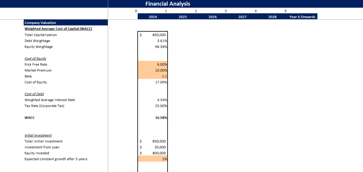 Circus Financial Model-Company Valuation
