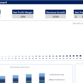 Circus Financial Model-Dashboard