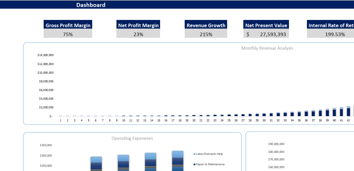 Circus Financial Model-Dashboard
