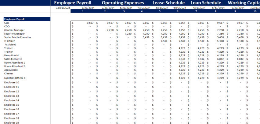 Circus Financial Model-Employee Payroll