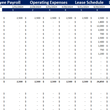 Circus Financial Model-Operating Expenses