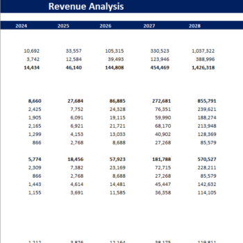 Circus Financial Model-Revenue Sheet