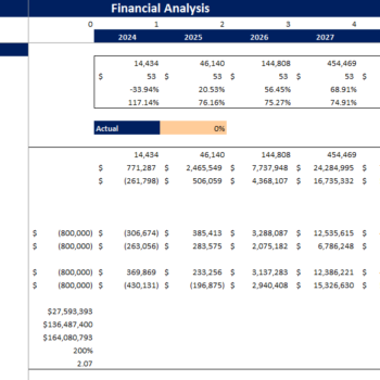 Circus Financial Model-Sensitivitiy Analysis