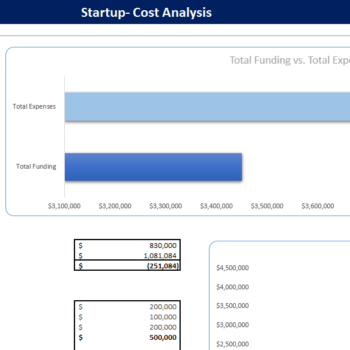 Circus Financial Model-Startup Summary