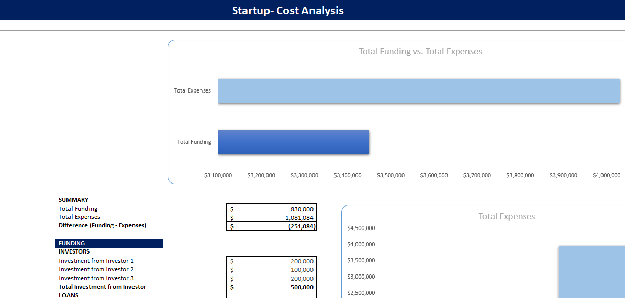 Circus Financial Model-Startup Summary
