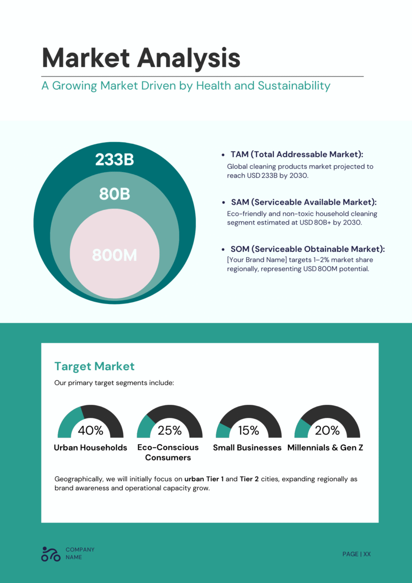 Cleaning Products Business Plan Template - Market Analysis