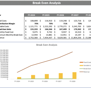 Dance Studio Excel Financial Model - Breakeven Analysis