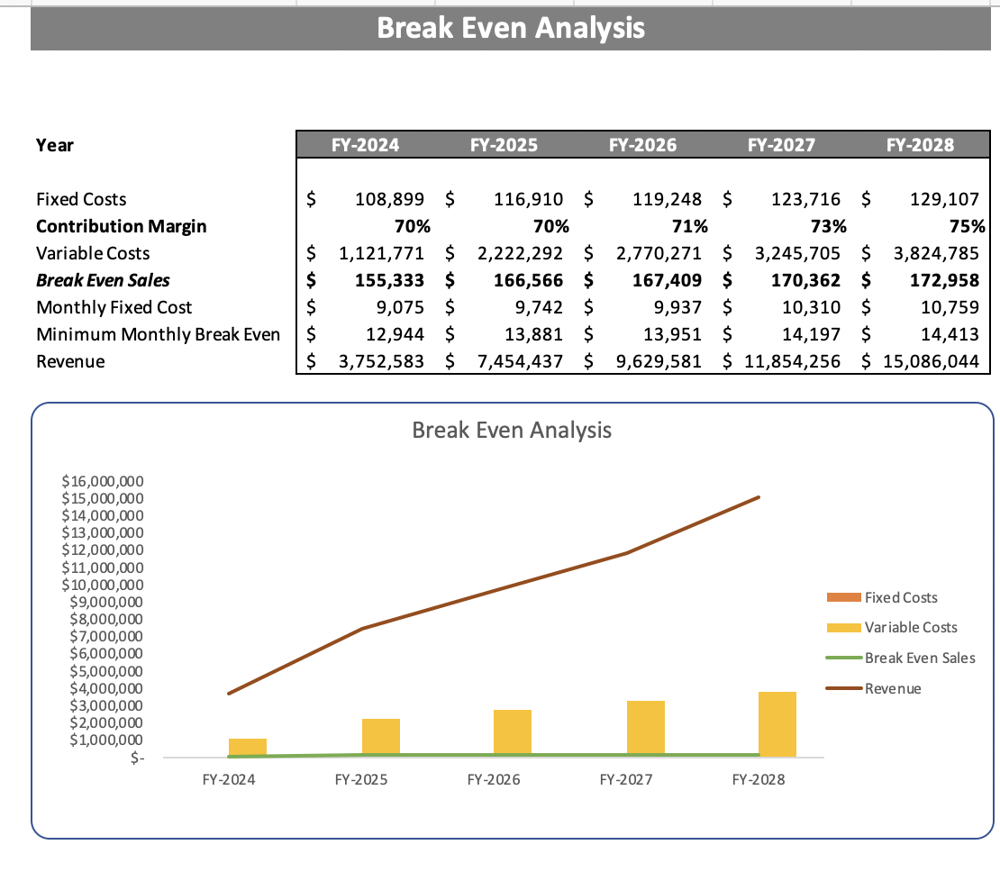 Dance Studio Excel Financial Model - Breakeven Analysis