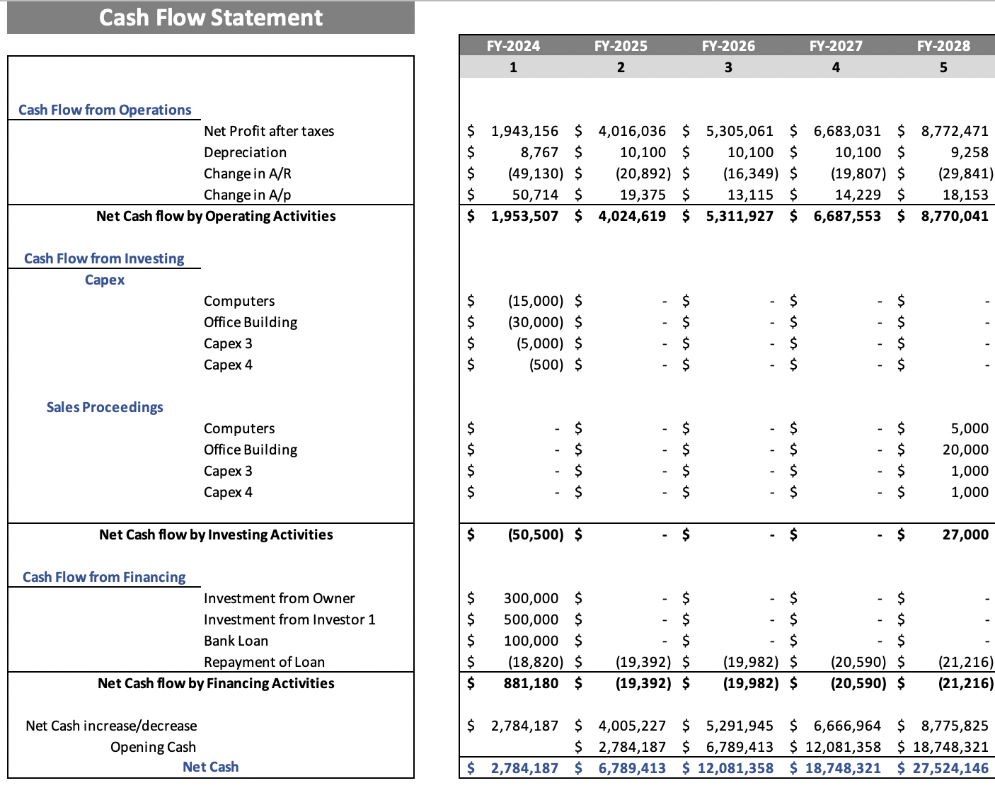 Dance Studio Excel Financial Model - Cash Flow Statement