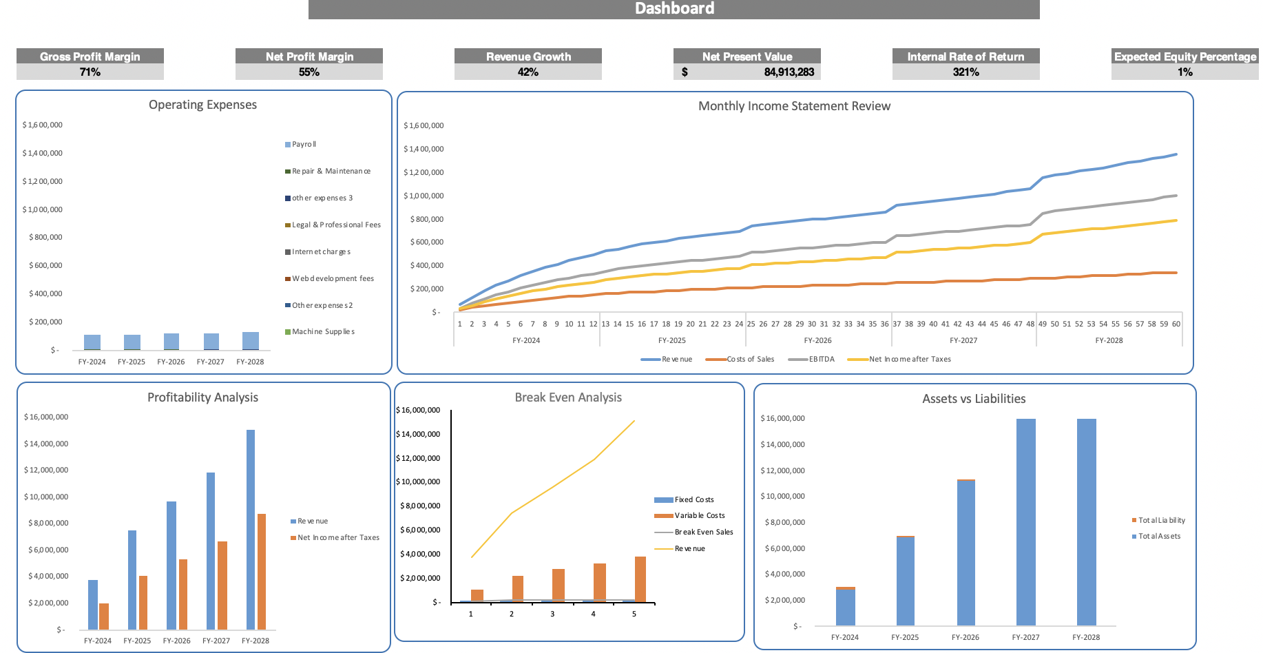 Dance Studio Excel Financial Model - Dashboard