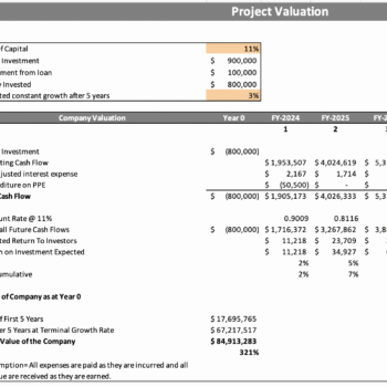Dance Studio Excel Financial Model - Project Valuation