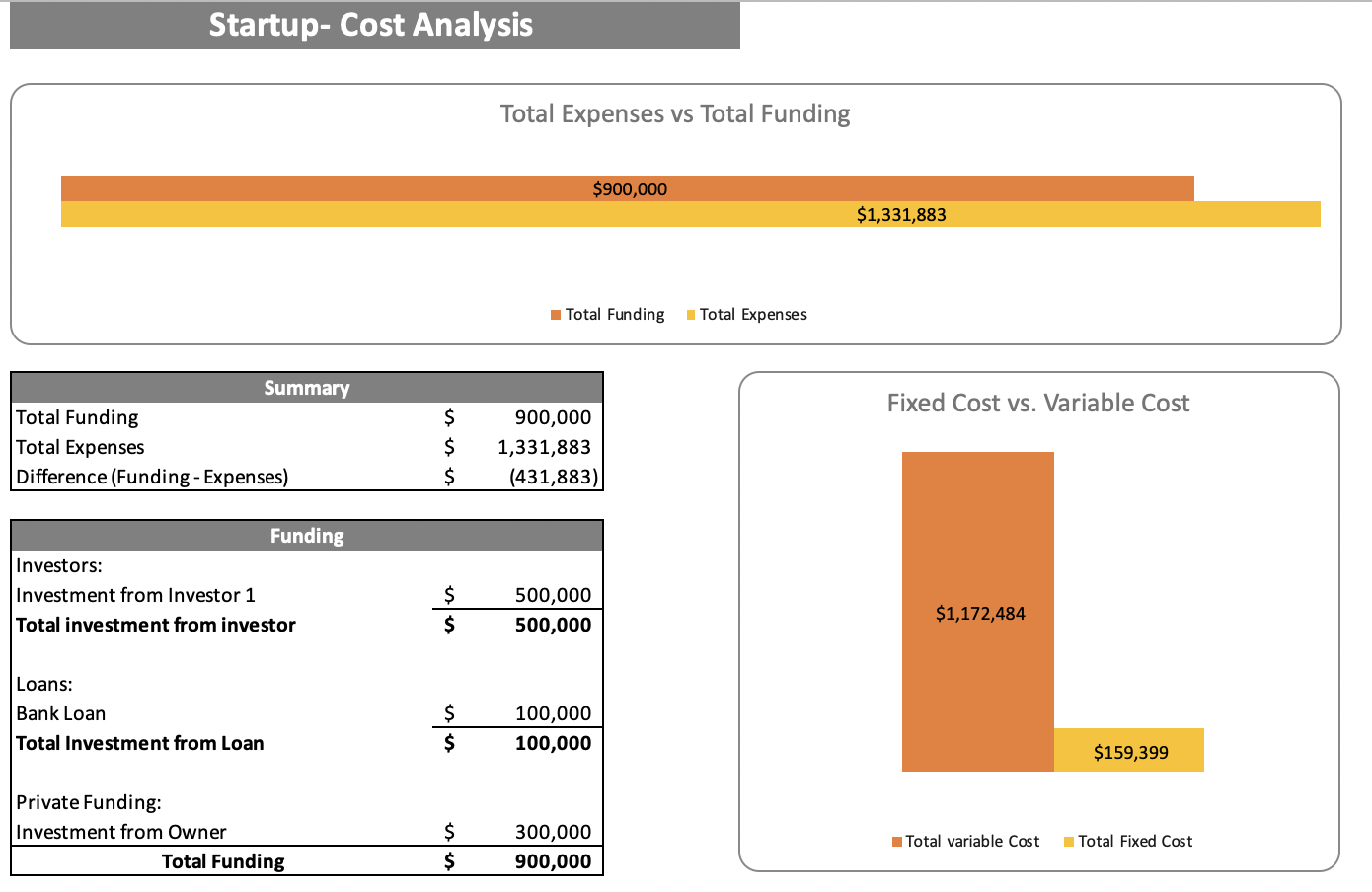 Dance Studio Excel Financial Model - Start up Summary