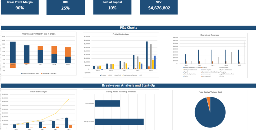 Financial_Model_Amusement_Park_Dashboard
